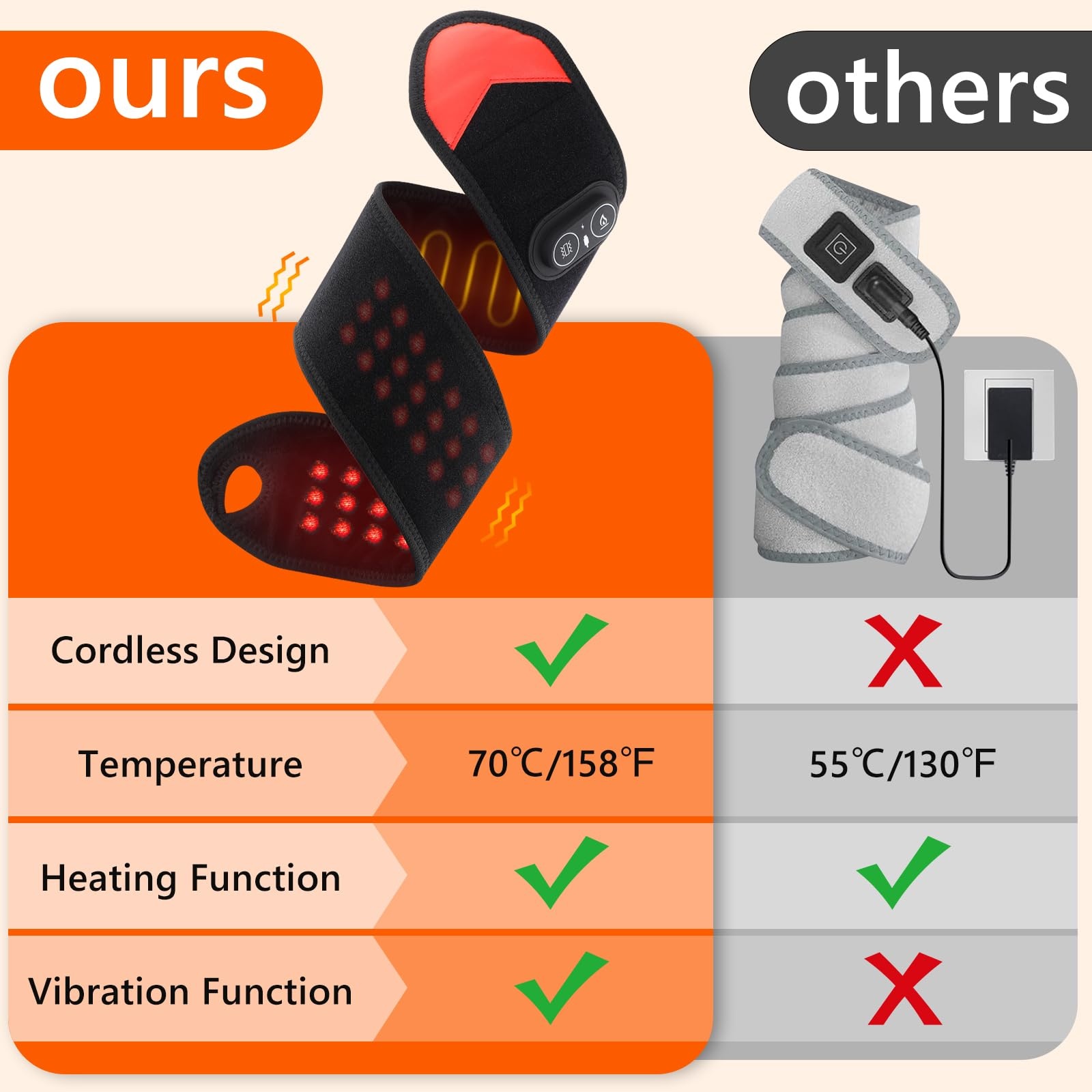 Portable Red Light Therapy Wra - Wrist Wrap Support recension och pris