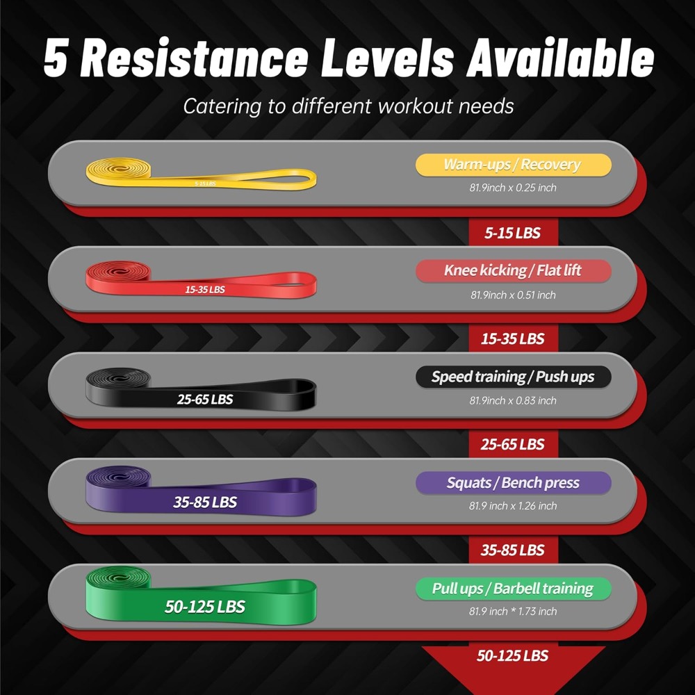 Pull Up Assistance Bands, 5-Le - Crossfit Accessories recension och pris