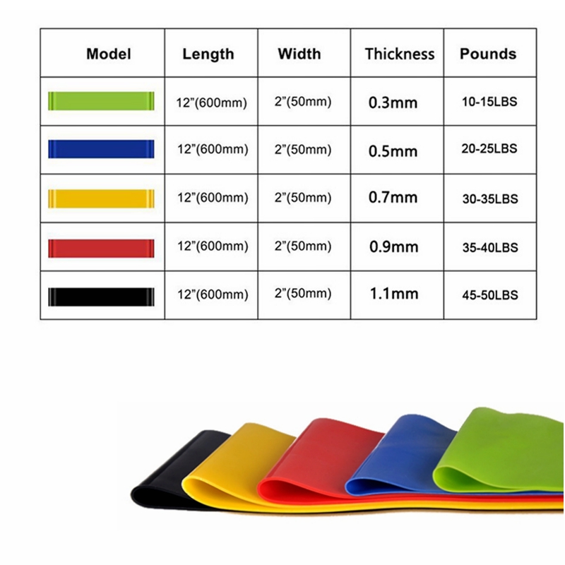 Training Fitness  Rubber Resis - Crossfit Training Gear recension och pris