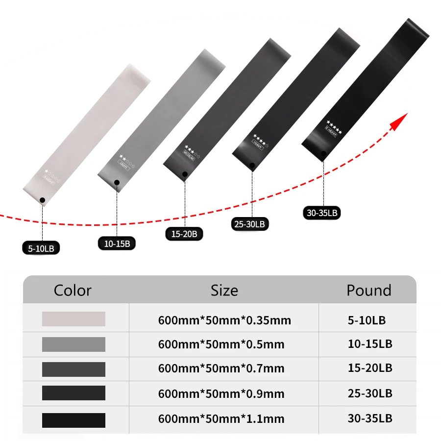 5 Different Levels Resistance  - Crossfit Training Gear recension och pris